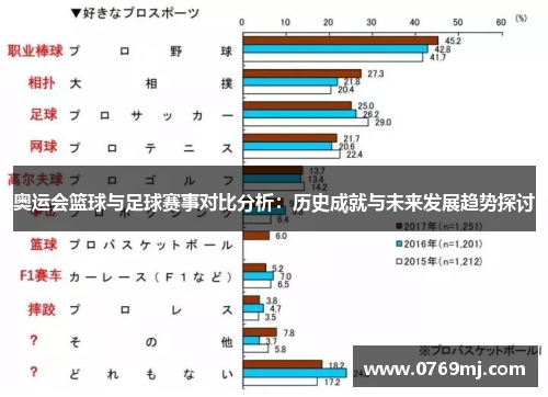 奥运会篮球与足球赛事对比分析：历史成就与未来发展趋势探讨